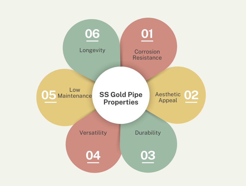 golden pipes
